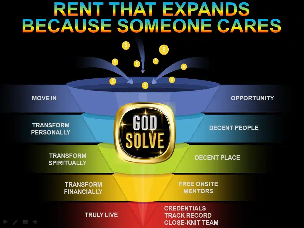 Godsolve Rooms for Professionals in Durban — faith-centred accommodation with peace, mentorship, and personal growth opportunities.